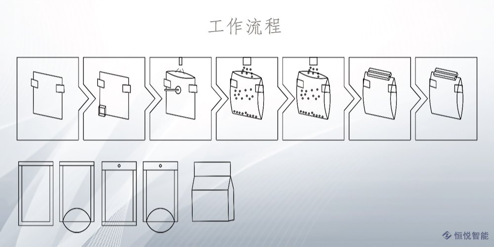 水平给袋式欲漫涩下载工作流程