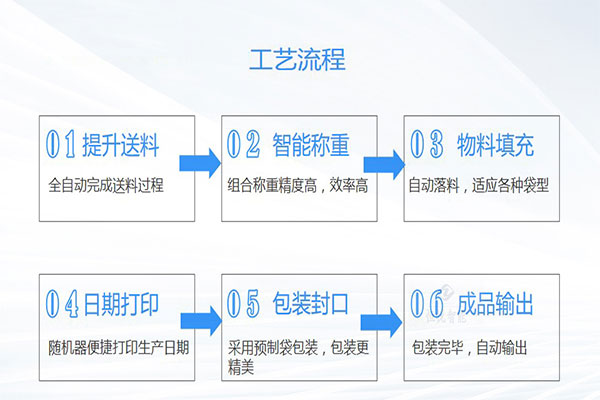 土豆粉欲漫涩下载工作流程