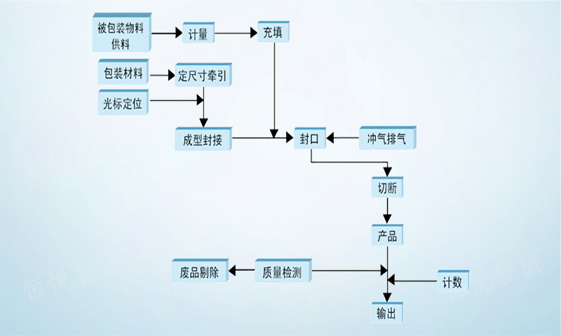 调味品颗粒欲漫涩下载工作流程