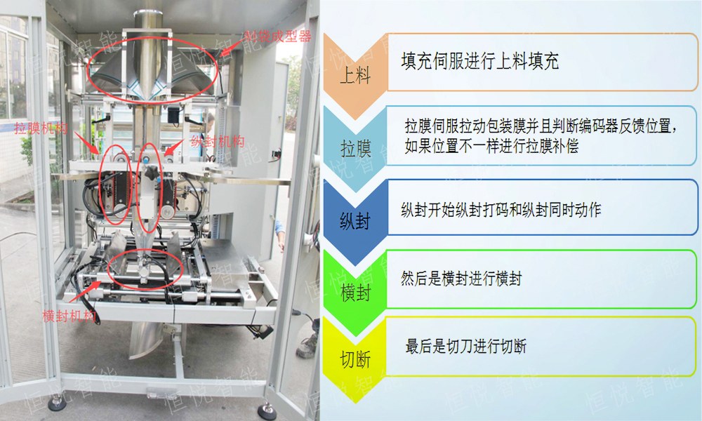 立式欲漫涩下载工艺流程