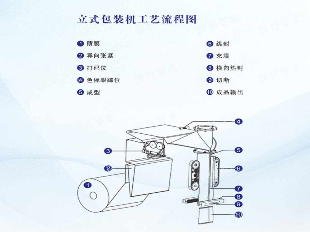 立式自动欲漫涩下载操作流程步骤