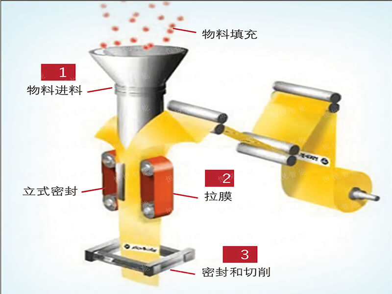 全自动欲漫涩下载工艺流程