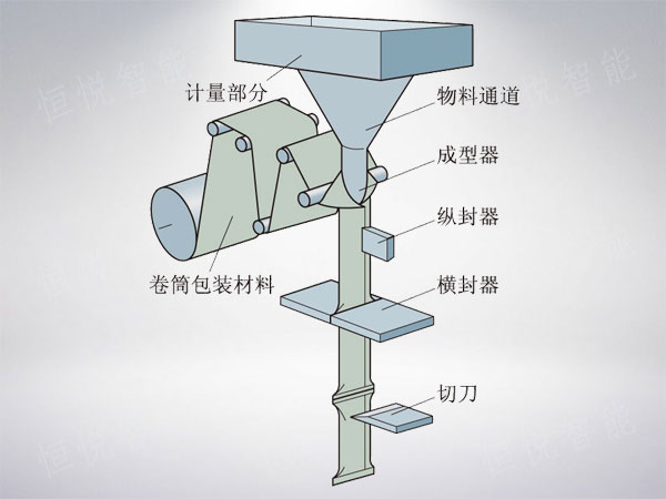 立式欲漫涩下载工作原理图