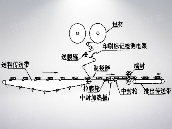 枕式欲漫涩下载工作原理图