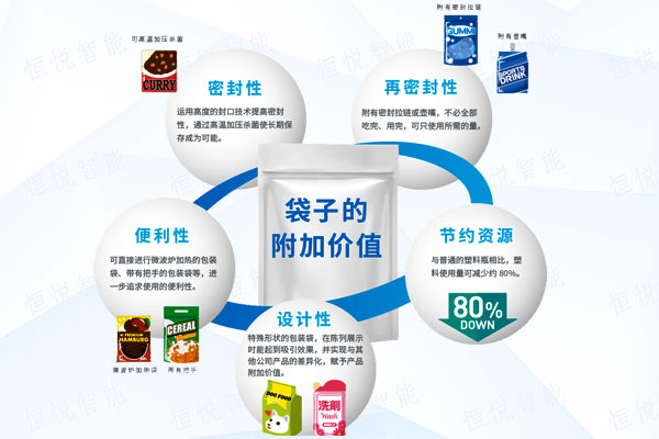 全自动给袋式欲漫涩下载使用方便应用广泛