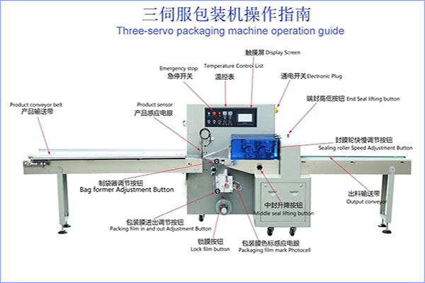 枕式欲漫涩下载工作原理及设计结构组成